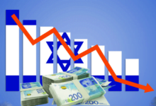 انخفاض الشيكل الإسرائيلي إلى أدنى مستوى منذ 2012 مع استمرار الصراع في غزة