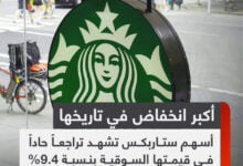 ستاربكس(Starbucks) تخسر 11 مليار دولار وسط حملات مقاطعة وإضرابات
